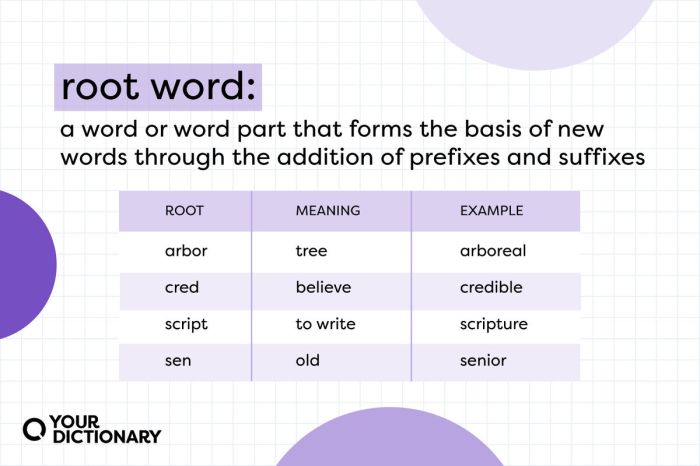 Meanings 7esl grammar sentences prefixes lessons composition portmanteau phrase