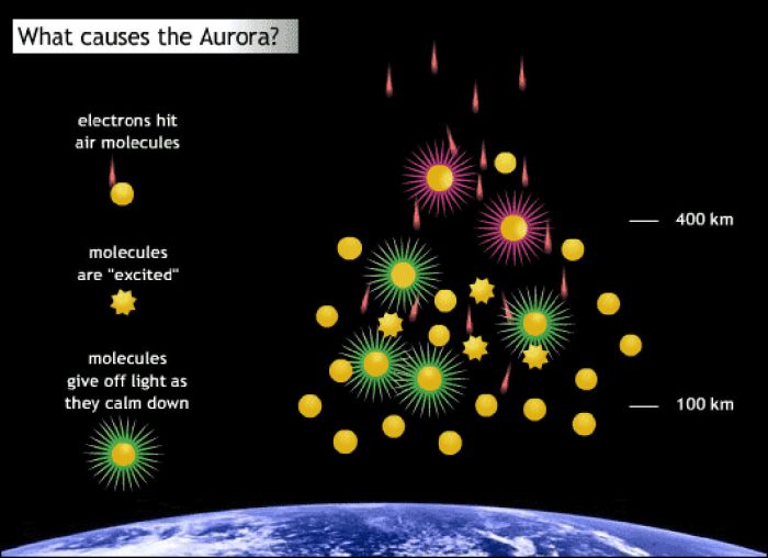 Sun nairaland probably facts didn technology science know earth