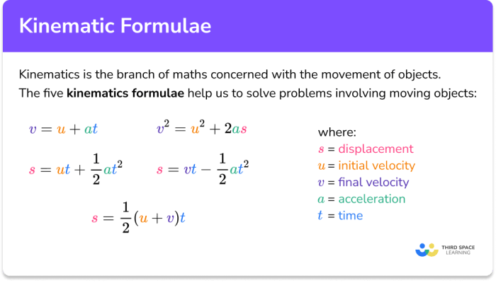 Color by number big 4 kinematic equations