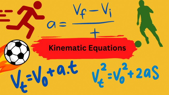 Color by number big 4 kinematic equations