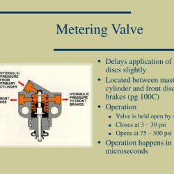 A brake system metering valve