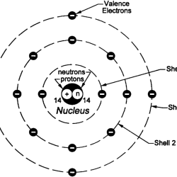 Electrons protons and neutrons worksheet