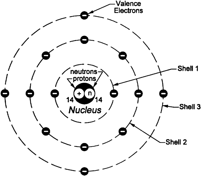 Electrons protons and neutrons worksheet