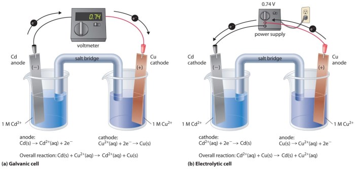 Describe the electrodes in this iron-copper galvanic cell