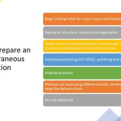 Extemporaneous delivery speech topics