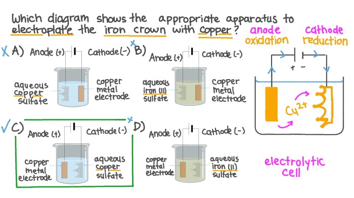 Chemistry cell galvanic copper zinc cathode anode mcat daniell electrochemical cells electrode electrochemistry sulfate solution containing general review each figure